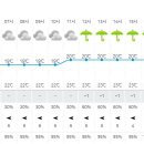 Re: 6월14~15일(1박2일) 한라산 둘레길 1차(안내2) 이미지