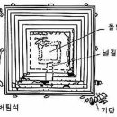 고구려기획 티스토리
