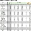 (주)양지건설산업 이미지