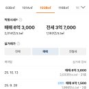 양정스위첸공인중개사사무소 | 양정포레힐즈스위첸 실거래가 추이