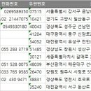 에프앤디넷 영천제이병원점