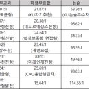 대치스파르타석촌본원 이미지