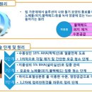 필아쿠아 이미지