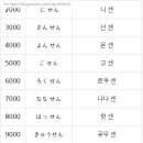 일본어(기초) 이미지