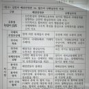 패권안정론에 대한 질문입니다 이미지