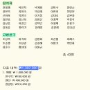 고북초등학교 이미지