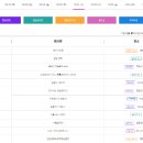 안동국제탈춤페스티벌 티스토리