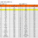 국가경쟁력컨설팅 이미지