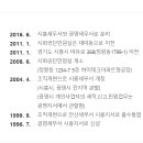 시흥세무서 이미지