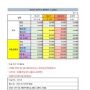 오즈키즈워터파크 이미지