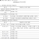 리아건축사무소