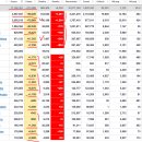 2020년 7월 30(목) : 연준 효과, 외인 달러 약세에 베팅 지속 이미지