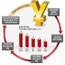 트레이드인