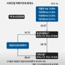 (유)유성건설 - 남원시 시청로 36 | (유)유성건설