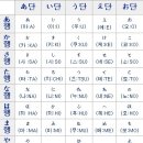 일본어(기초) 이미지