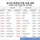 (주)항공실업 이미지