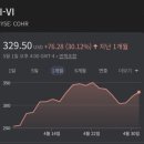 아르코코퍼레이션 네이버블로그