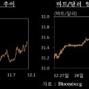 1월 2일, 주요경제지표 및 금융모니터링 이미지