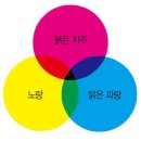 인생역전 이미지