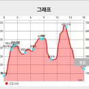 광명윗마을 네이버블로그