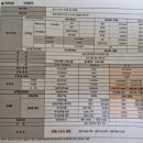구리시 수택동 재개발, 2026년 정기총회 책자 도착, 정비계획변경(안) 포함