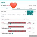 (주)코리아테크놀러지사이언스 | TIGER 코리아배당다우존스 월배당 ETF 중순에 준다요