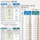 국민부동산중개 이미지