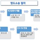 명도 이미지