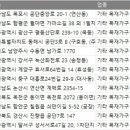 전국 목재가구업체 주소록 전화번호부 디비