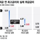 &#39;연 13%&#39; 적금 혹해 우르르…막상 만기 후 받고보니 &#34;겨우 이거야?&#34; 이미지