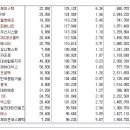 [2017년 5월 31일 수 - 모닝증시핵심 매일체크] (매일 아침 5분, 주식시장의 핵심 정보와 흐름 파악하기 - 흐름을 알아야 기회를 놓치지 않습니다 !!!) 이미지