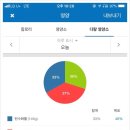 리얼스팀 - 안양시 만안구 안양로138번길 13 | 리얼스팀