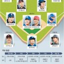 그냥 심심해서요. (10106) 올림픽 한국 야구 대표팀 명단 이미지