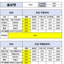 레지나 - 중구 장충단로 263 | 레지나