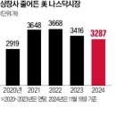 주주유통 이미지