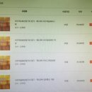 컴퓨터(사무 자동화) 이미지