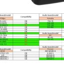 보스AS 사운드독 1세대 스피커의 단종 &amp; BT리시버 알리 후기업
