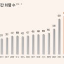 갤러리83 이미지
