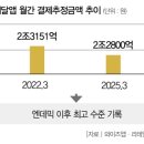 한국맥도날드이마트 이미지