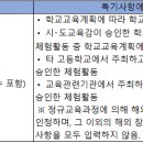 [학원의신] 수시전형 학생부의 이해② - 창의적 체험활동상황(자율활동) 이미지