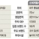 롯데파주아울렛 이미지