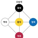 오행을 생각하며- 이미지