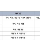 (주)한국하우톤 이미지