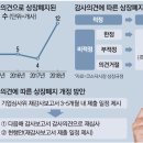 이듬해 매일경제