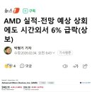 AMD 실적-전망 예상 상회에도 시간외서 6% 급락(상보) 이미지
