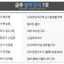 원주씨티공인중개사사무소 이미지