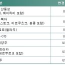 2014년 8월 유류할증료 이미지