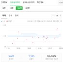 혜정아파트 이미지
