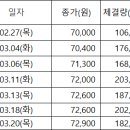 동향3태양광발전소 이미지