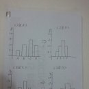 Re:막대그래프와 히스토그램의 차이... 이미지